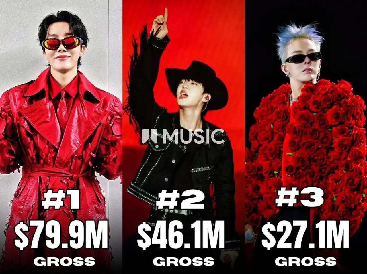 Top-Grossing K-Pop Solo Tours of 2025 Revealed in Billboard Data