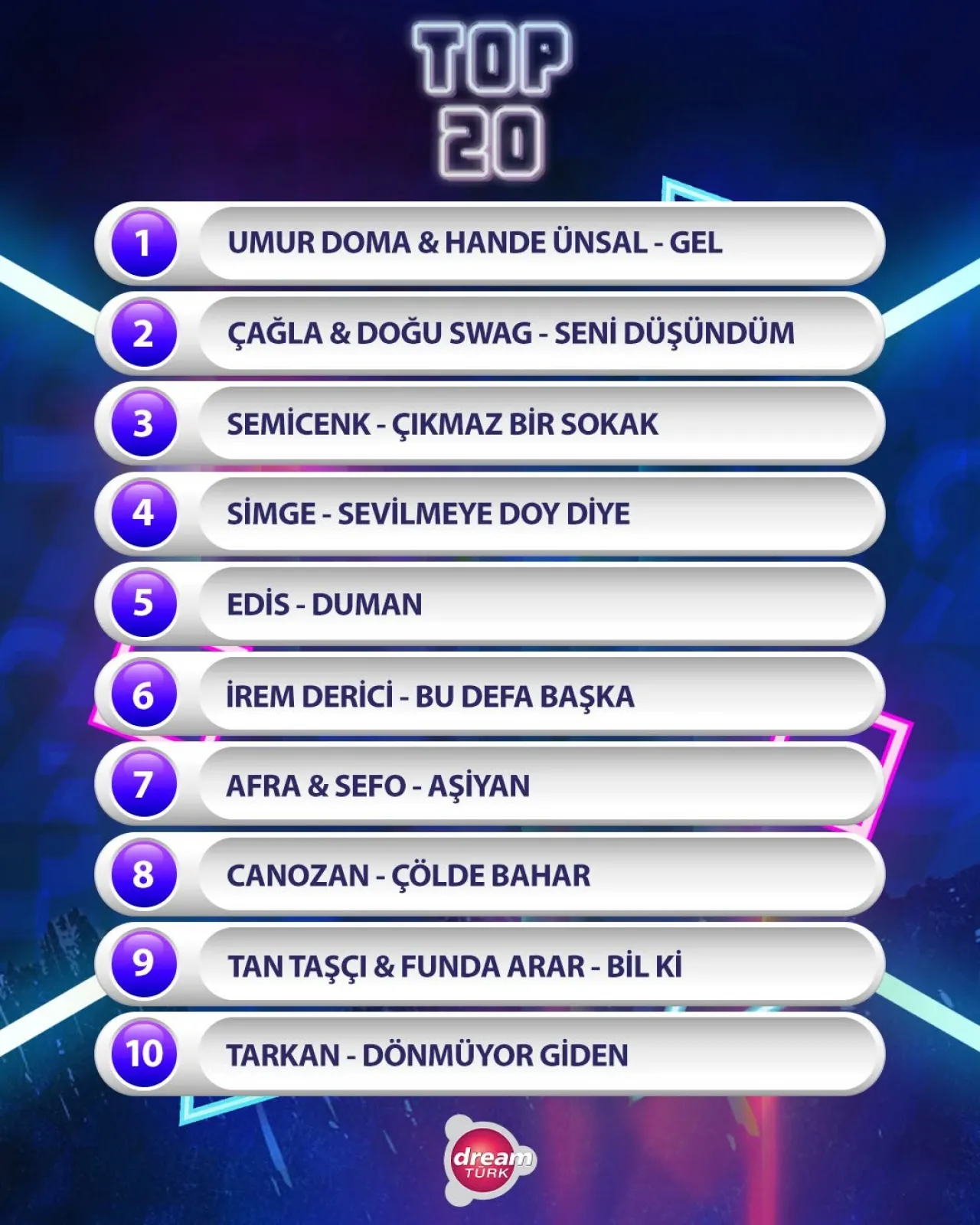 Umur Doma and Hande Ünsal's 'Gel' Tops DreamTürk's Weekly Top 20 Chart