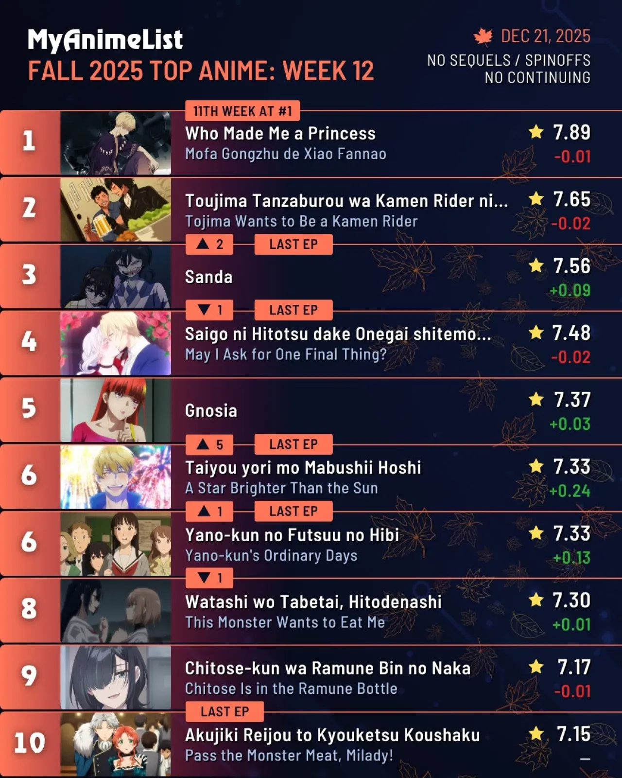 Spring 2024 Anime Rankings: Non-Sequel Series Shake Up the Charts