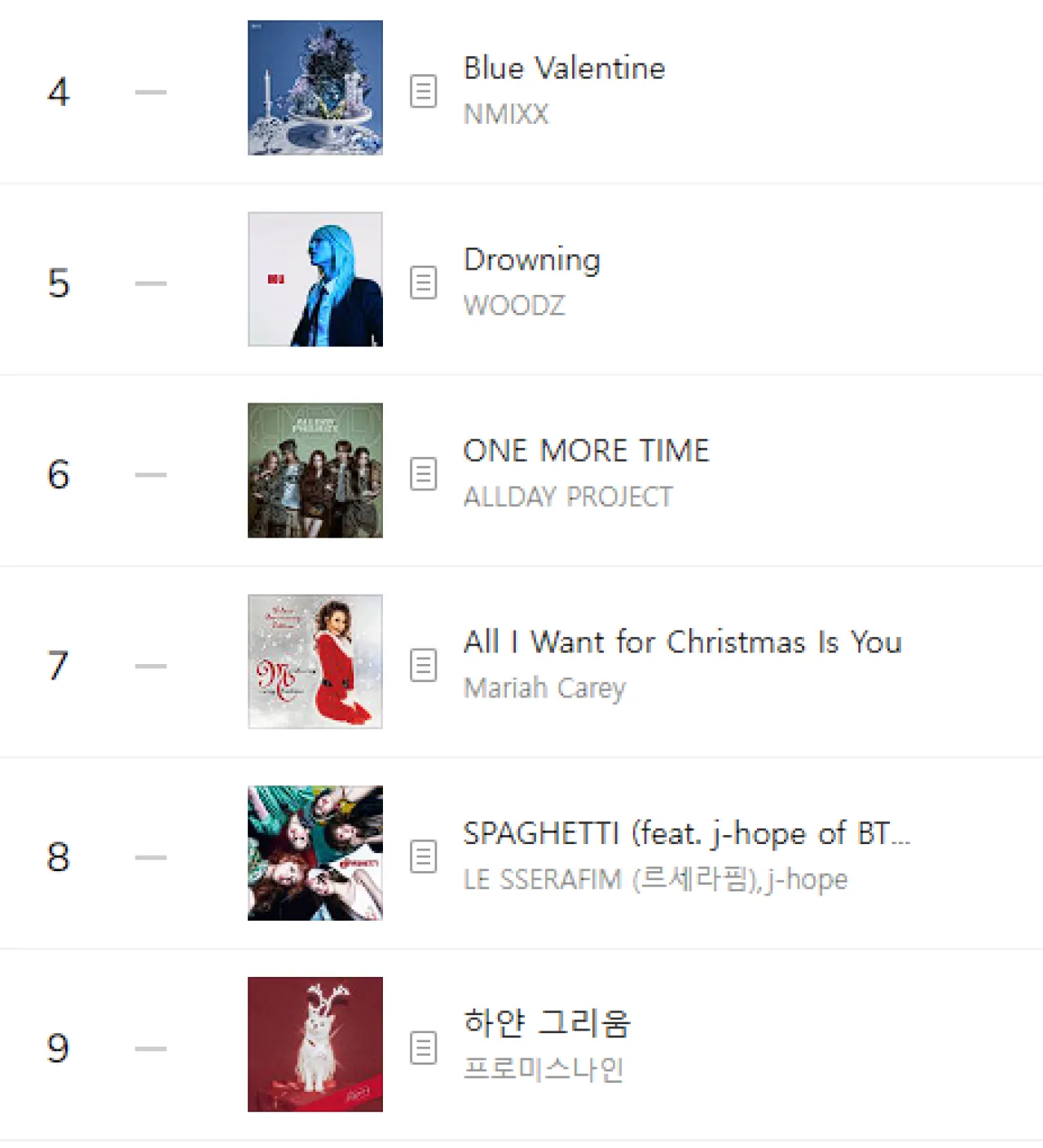 Mariah Carey's "All I Want for Christmas Is You" Hits Top 10 on MelOn Chart