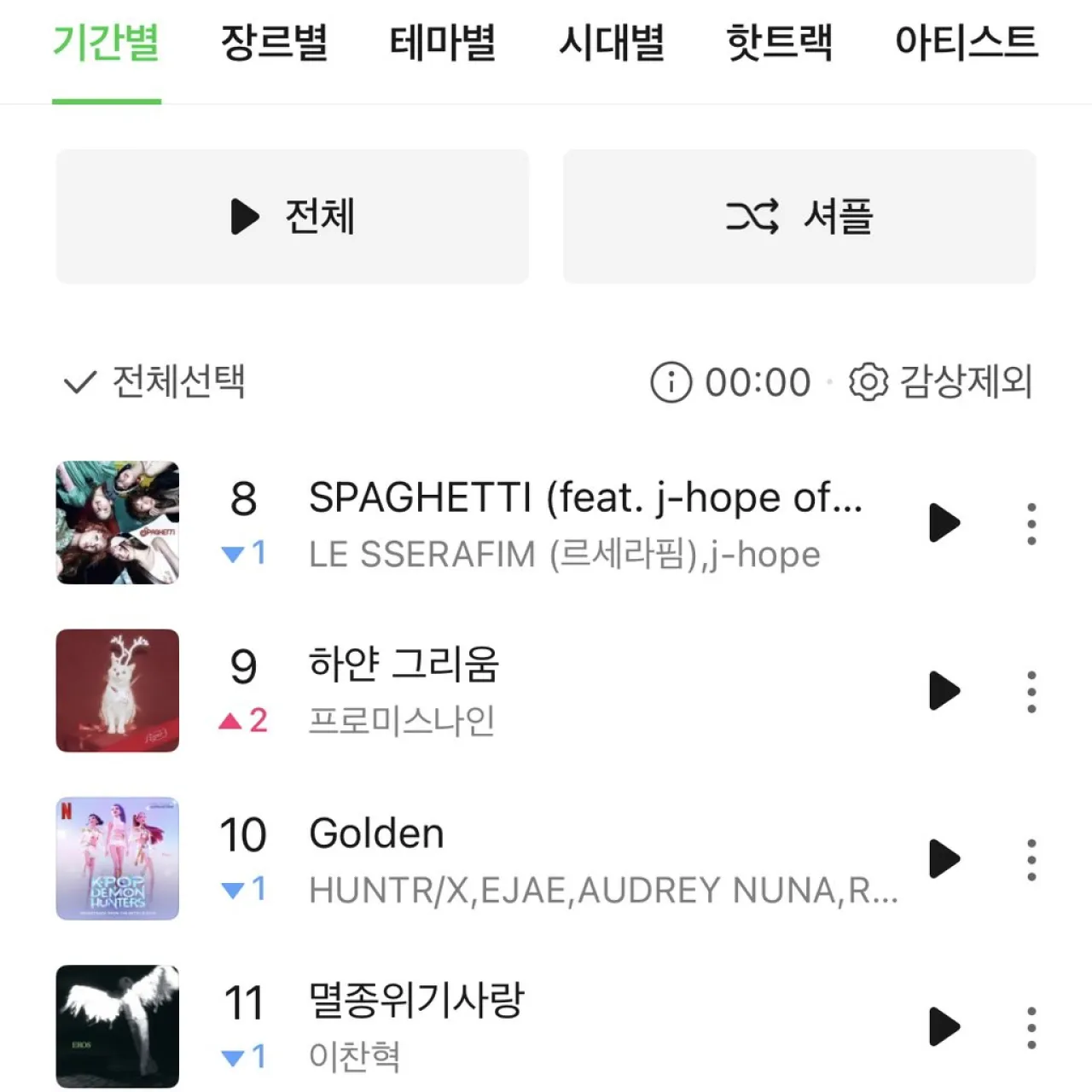 fromis_9 Achieves Milestone as 'White Memories' Enters MelOn TOP100 Top 10