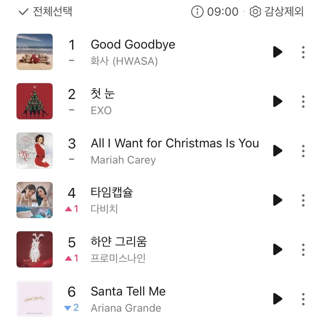 fromis_9's 'White Memories' Climbs into Top 5 on MelOn TOP100 Chart